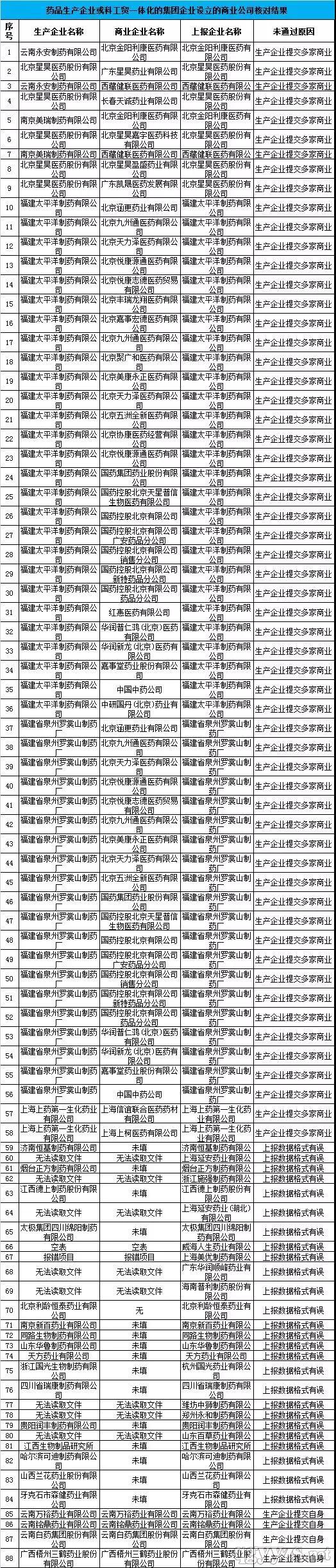 2024新澳门2024原料网1688