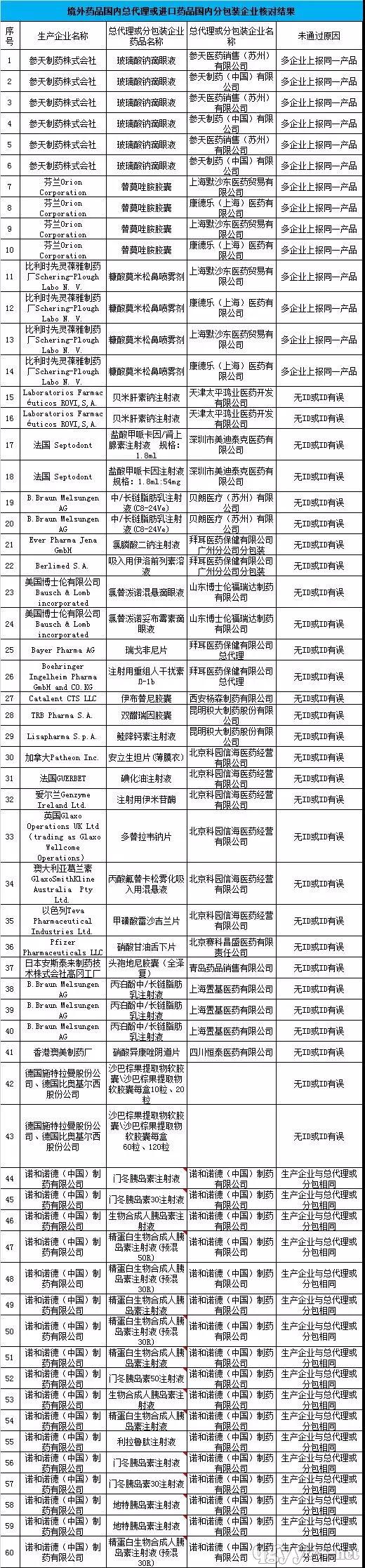 2024新澳门2024原料网1688